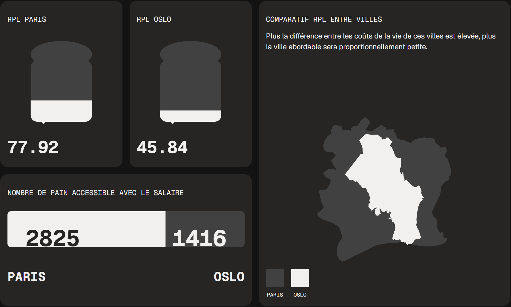 Présentation de notre Bento Design