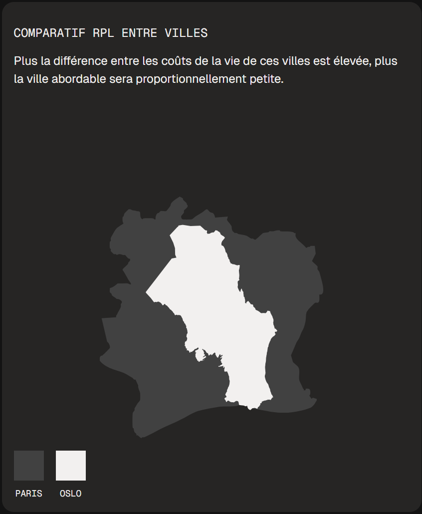 Comparaison de deux cartes de villes