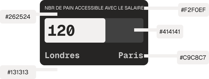 Présentation de notre palette en exercice