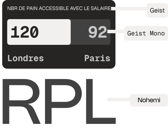 Presentation des fonts utilisées