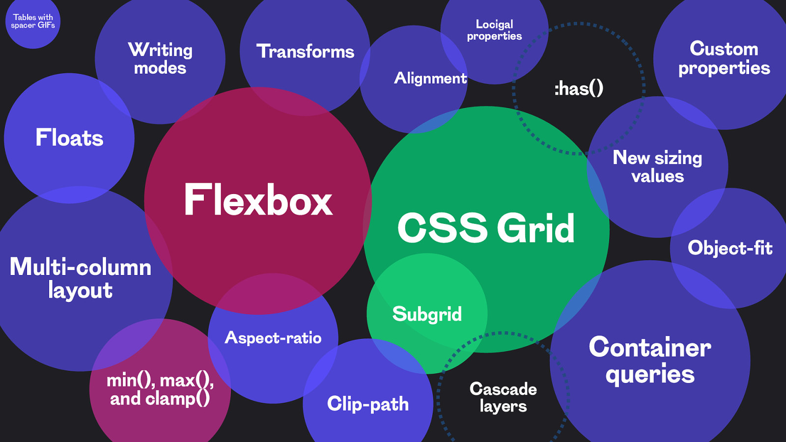 Style sheet CSS
